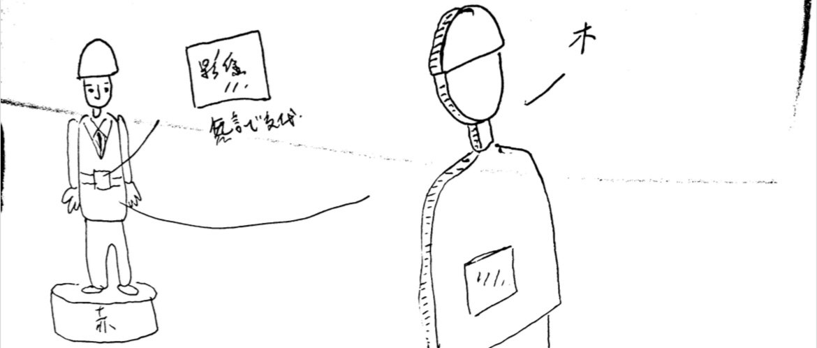 Performance plan sketch